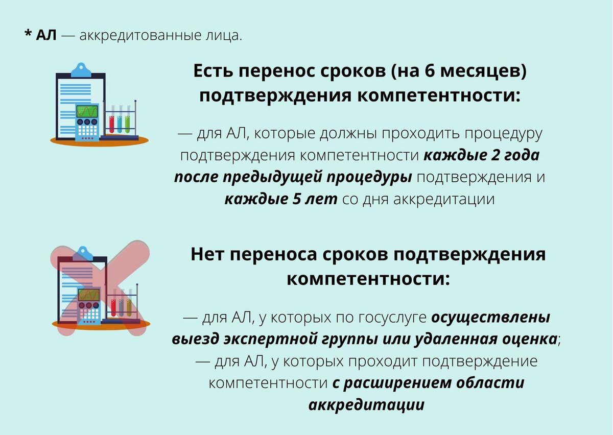 Подтверждение компетентности