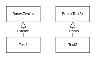 Шаблоны C++ — Википедия