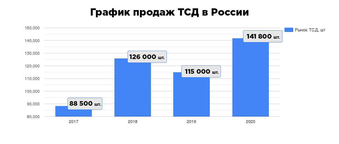 Материальная выгода в 2021 2023 годах