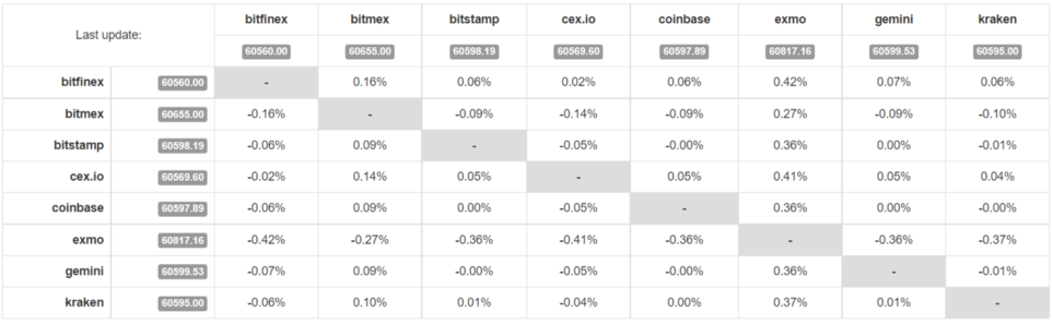                                                 Источник: http://data.bitcoinity.org/