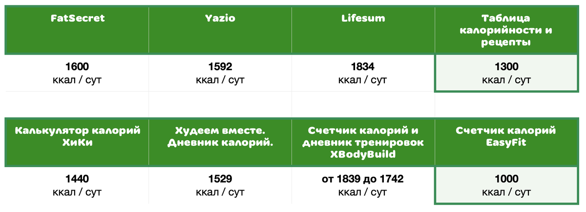 Результаты тестирования корректности расчета бюджета питания (таблица) 