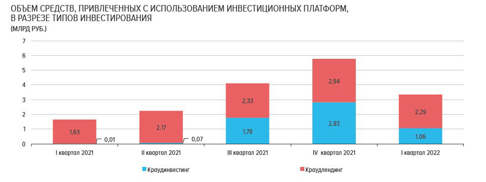 Источник: Банк России
