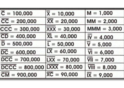 Римские цифры картинки
