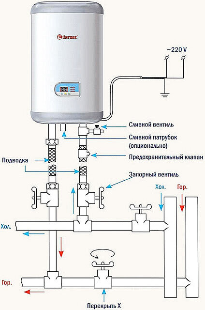 Как сделать заземление водонагревателя на даче