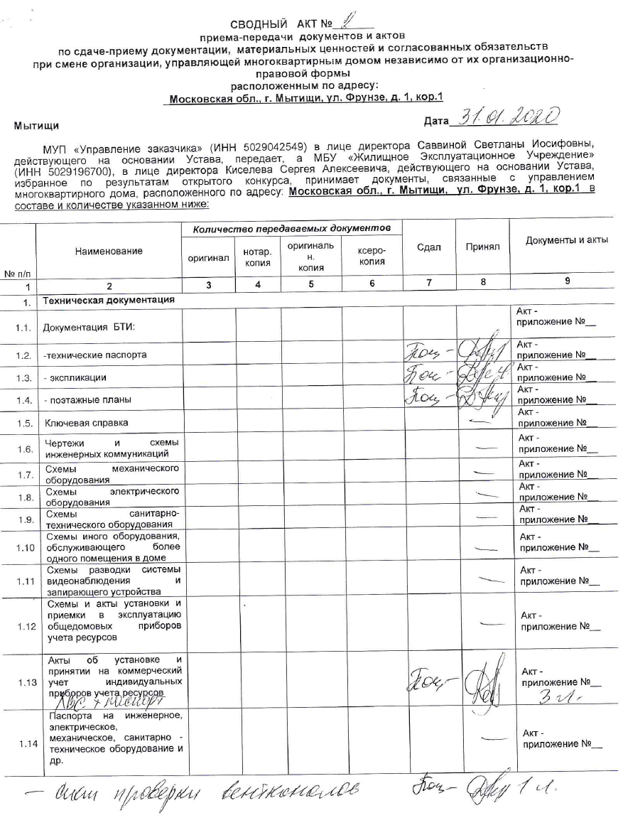 Сводный акт №2 от 31.01.2020 года приема-передачи документов и актов по сдаче-приему документации, материальных ценностей и согласованных обязательств при смене организации, управляющей многоквартирным домом