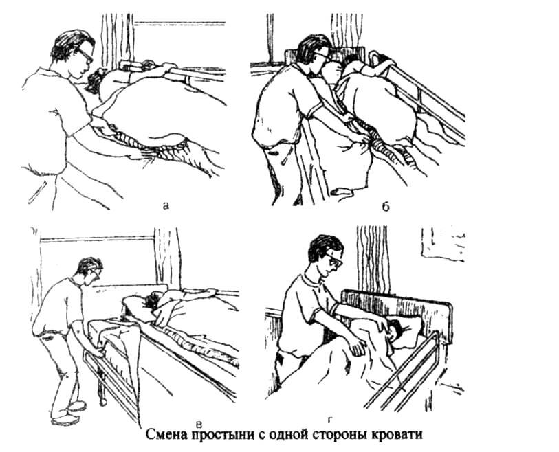 Подмывание перед катетеризацией. Алгоритм смены постельного белья тяжелобольному пациенту. Продольный способ смены постельного белья тяжелобольному. Смена постельного белья у тяжелобольного пациента поперечный. Смена постельного белья тяжелобольному пациенту продольный способ.