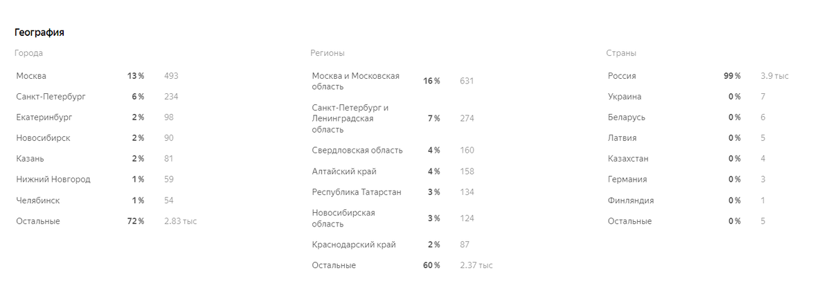 20.04.2022 г.