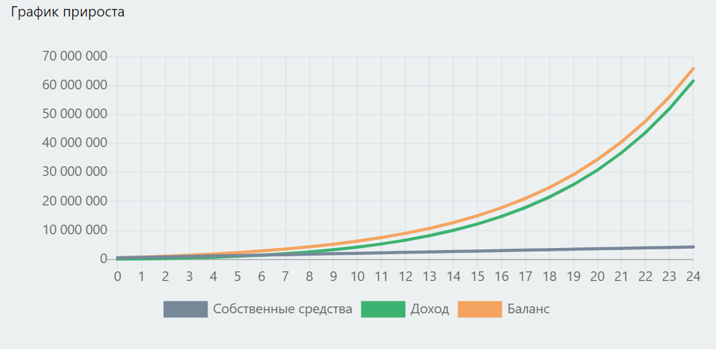 Что такое миллион долларов в наше время? Выбираем квартиры в разных городах — steklorez69.ru на steklorez69.ru