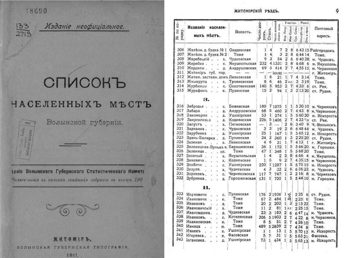 Список населённых место Волынской губернии. Слева - издание 1911 года. Справа - страница из издания 1906 года.