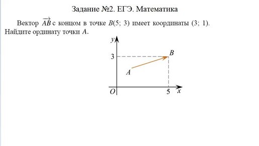 Как найти координаты середины вектора