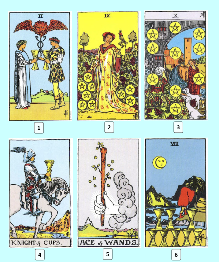 Расклад Таро на похудение