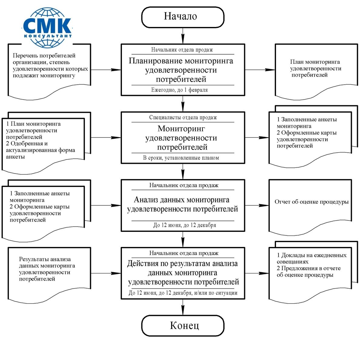 способы оценки удовлетворенности потребителей. мониторинг удовлетворенности потребителей. методы мониторинга и измерения удовлетворённости потребителей.