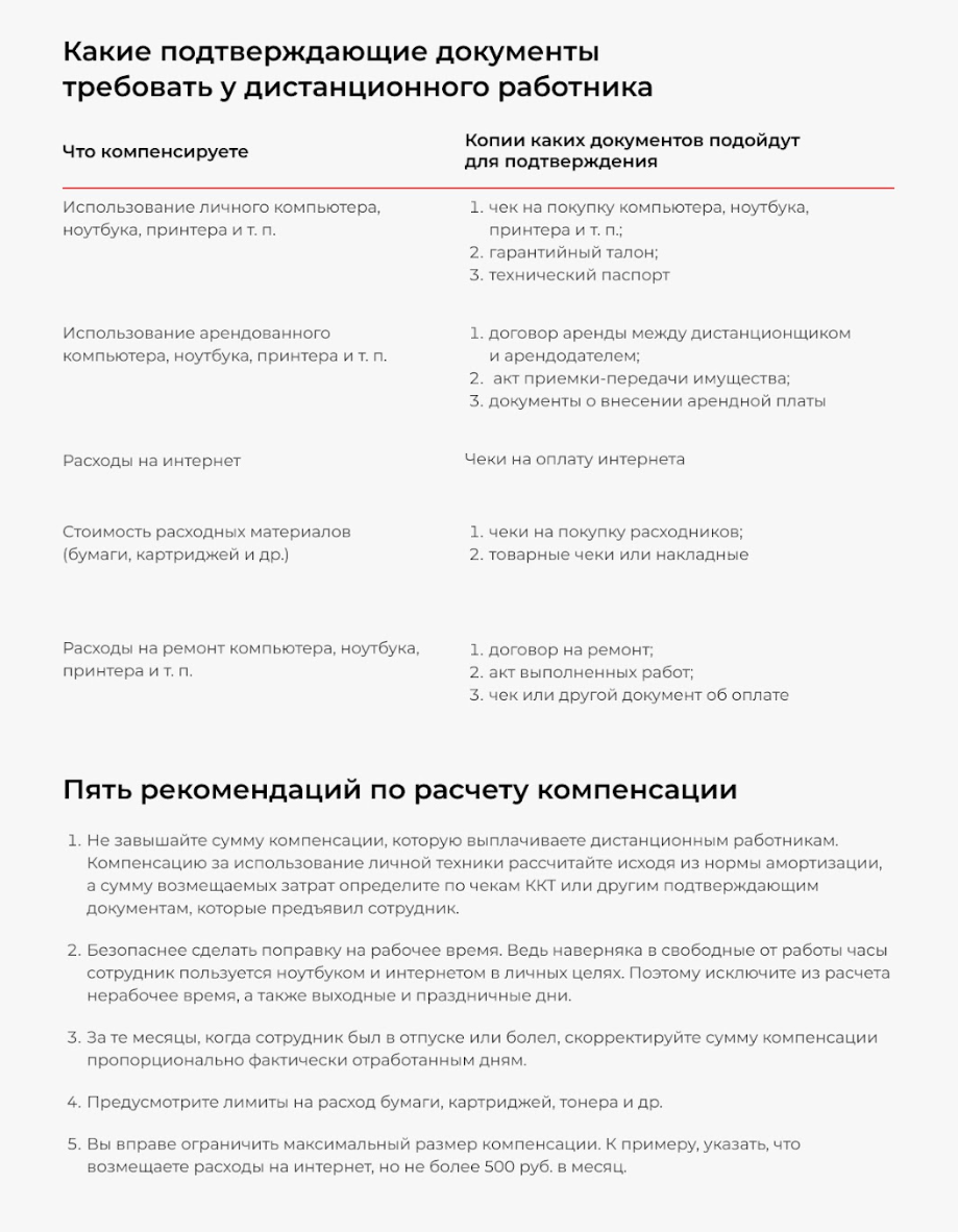 Компенсации сотрудникам на удаленке. Памятка