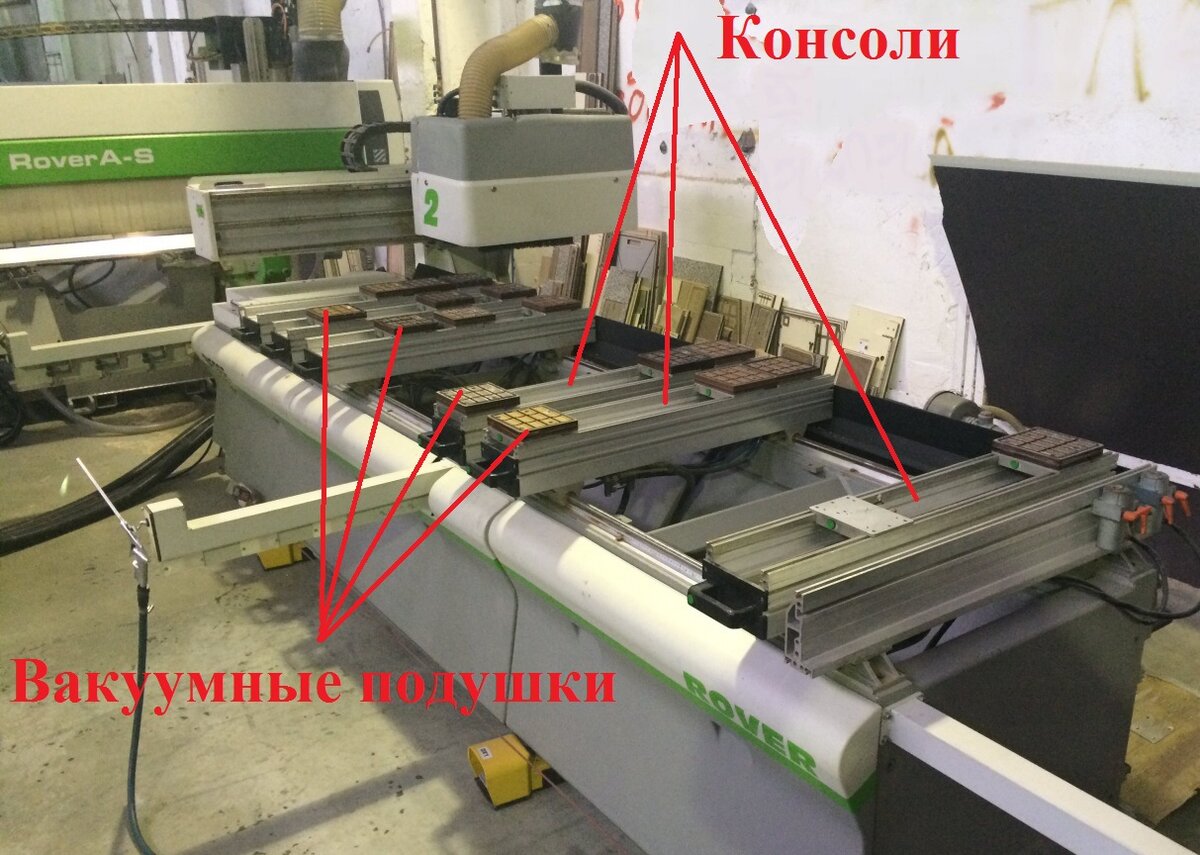 Пример ЧПУ фрезера с консольным столом