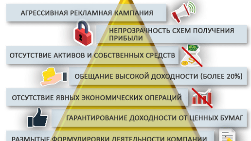 В каком из утверждений содержится отличие финансовых пирамид от реального бизнес проекта