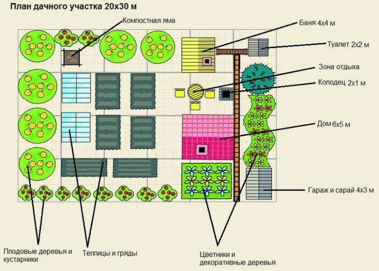 Благоустройство дачного участка своими руками