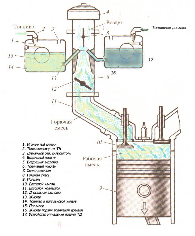 Примерная схема подключения питания двигателя топливной добавкой.