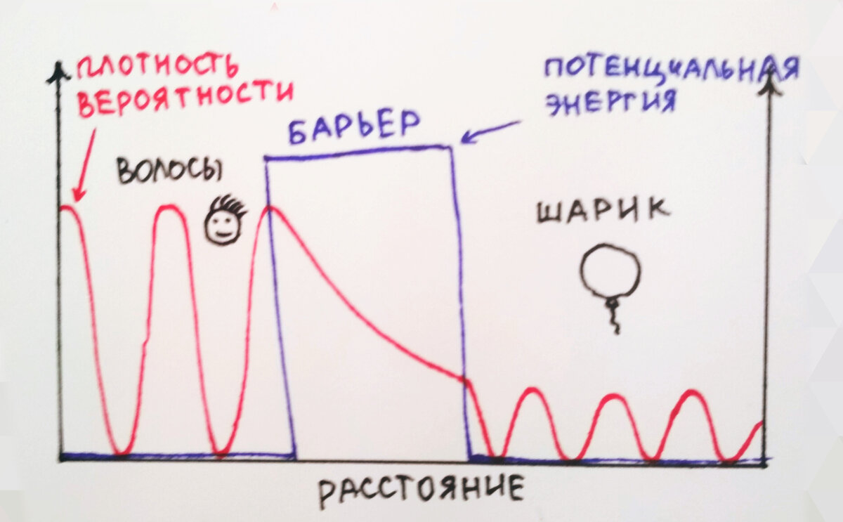 Квантовая физика в детсадовских опытах. Часть 1. | Великий Шизик | Дзен