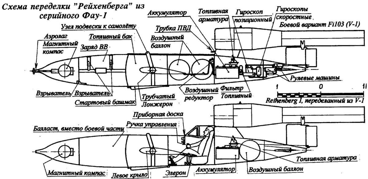 Схема переделки Reichenberg из серийного Фау-1