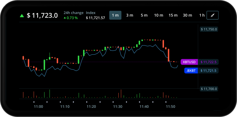 Интерфейс мобильного приложения BitMEX