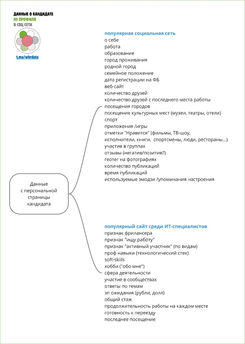 Анализ данных при подборе персонала (Часть 1. Данные о кандидатах) |  Красивая аналитика | Дзен