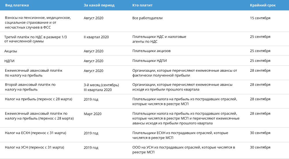 платежи в сентябре 2020 года