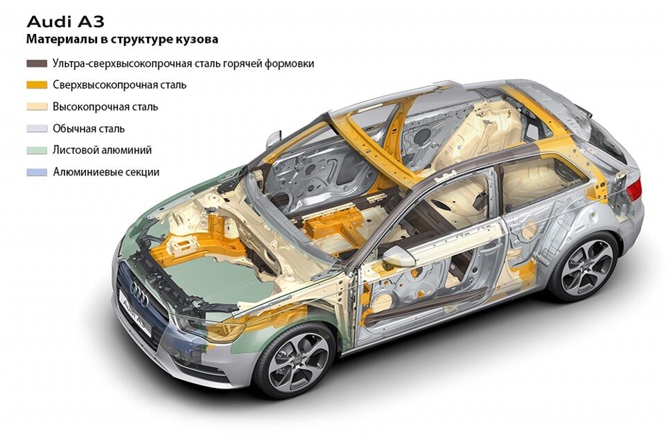 Лёгкий и прочный. Металлы в современном автомобиле!