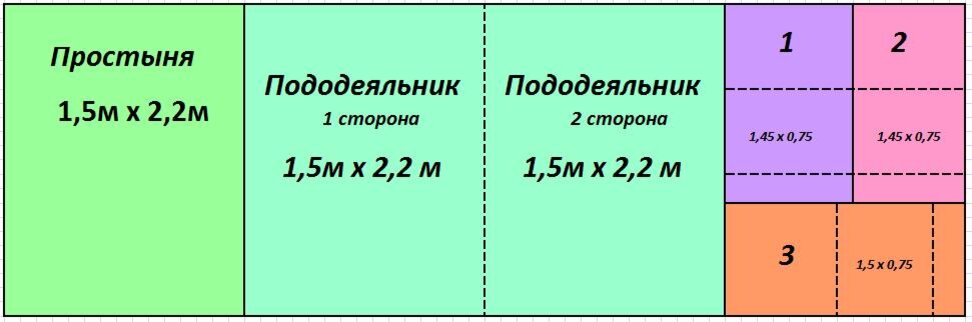 Расход ткани на постельное белье