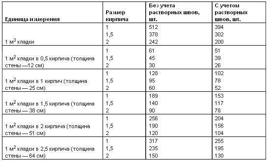 Кирпичный портал для банной печи своими руками