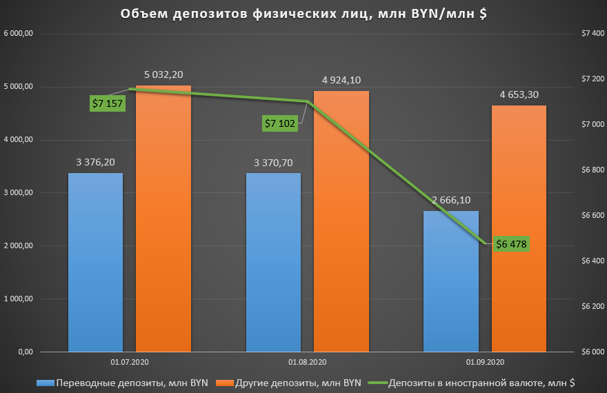 Инфографика myfin.by