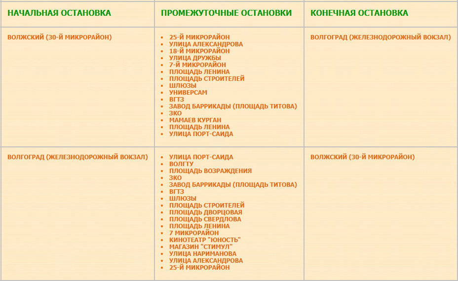 Перечень остановок маршрута № 123 Волжский (30-й микрорайон) — Волгоград (Железнодорожный вокзал)