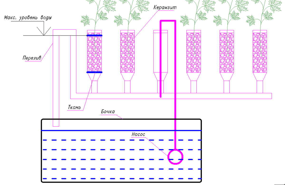 Гидропонная установка своими руками из труб пвх схема