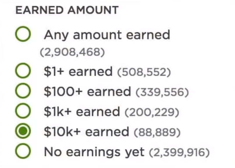 Скриншот сайта одной из фриланс-бирж 10 летней давности