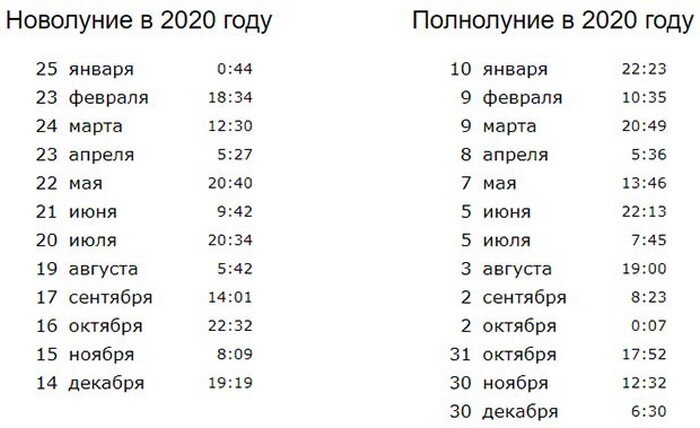 Календарь новолуний по годам