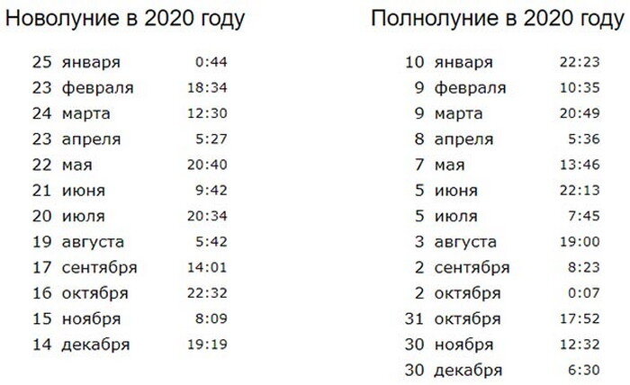 Когда закончится новолуние в апреле 2024 года