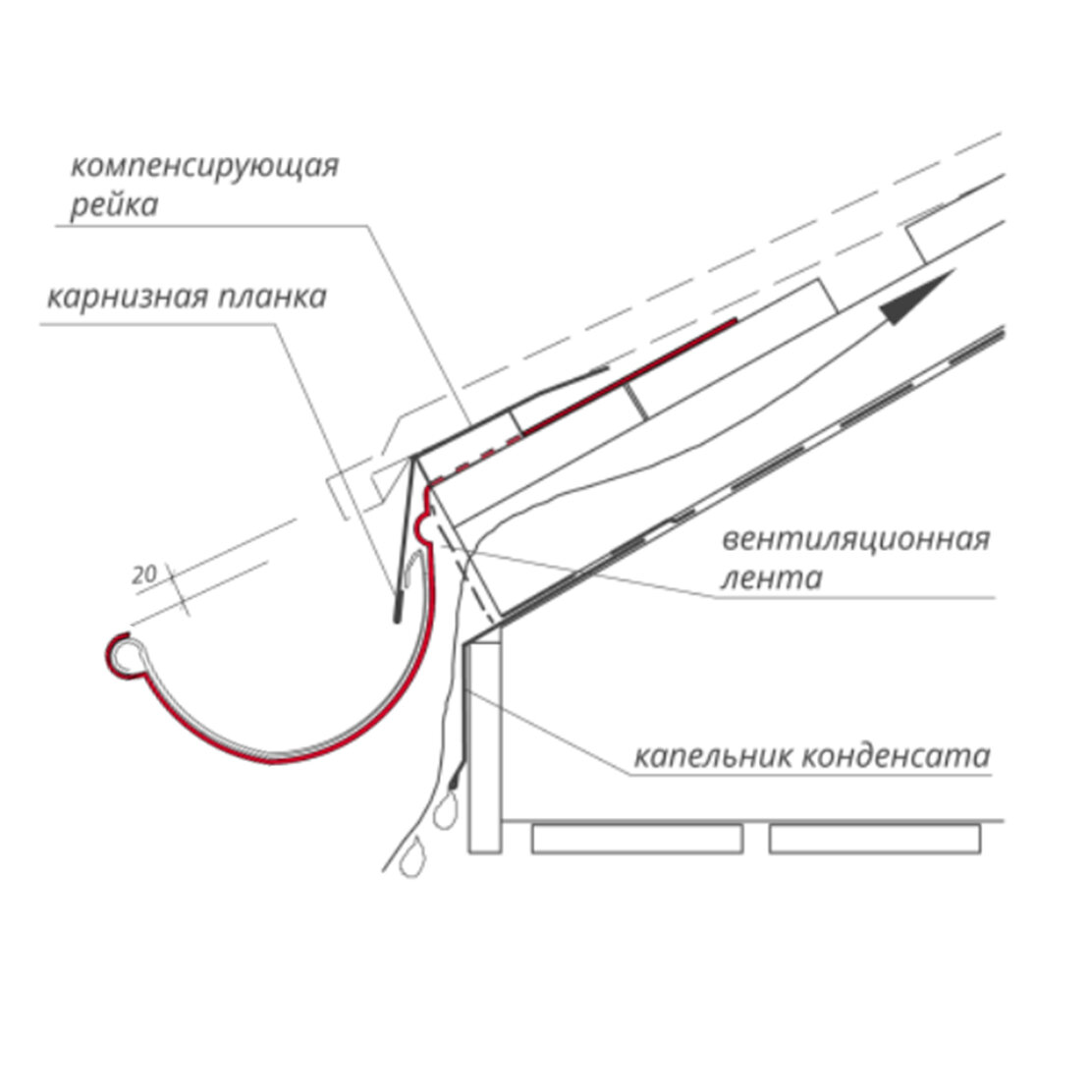 Инструкция по монтажу водосточных систем Grand Line