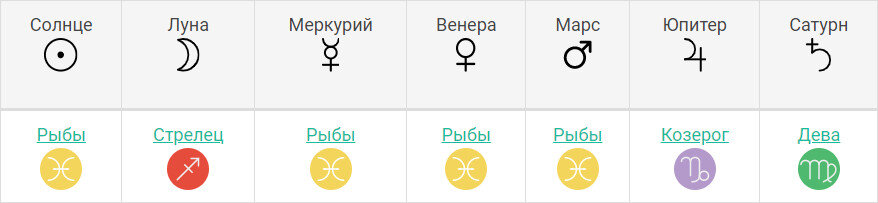 Планеты Валерия Леонтьева при условии рождения в 12.00