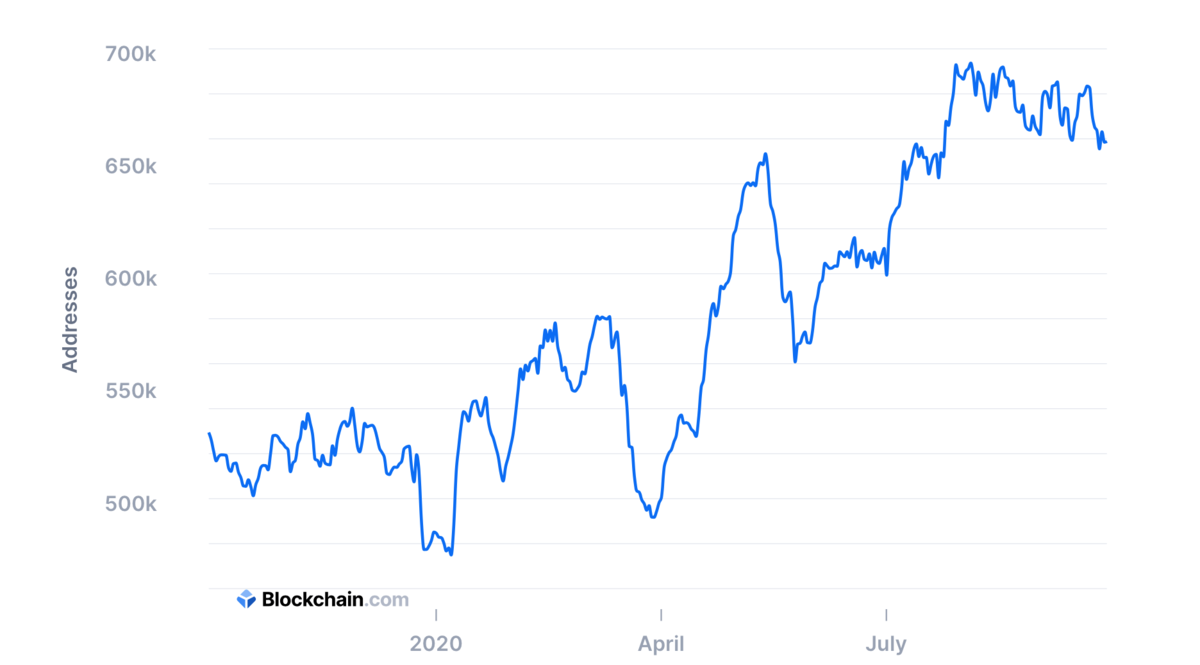 Биткоин 2022. 30 биткоинов. 30 биткоинов в рублях. Мировые валюты в биткоин в процентных. Bitcoin 3d model.