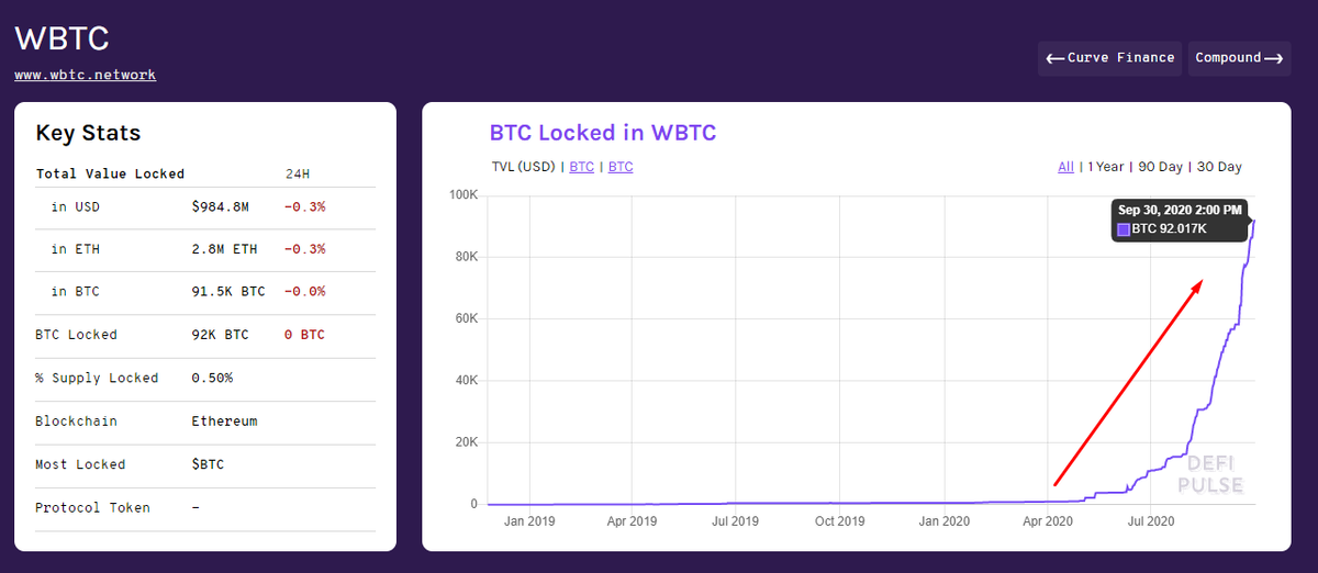 Keep network. Keep Network криптовалюта. WBTC Википедия. X2 рост. Рост то x2.