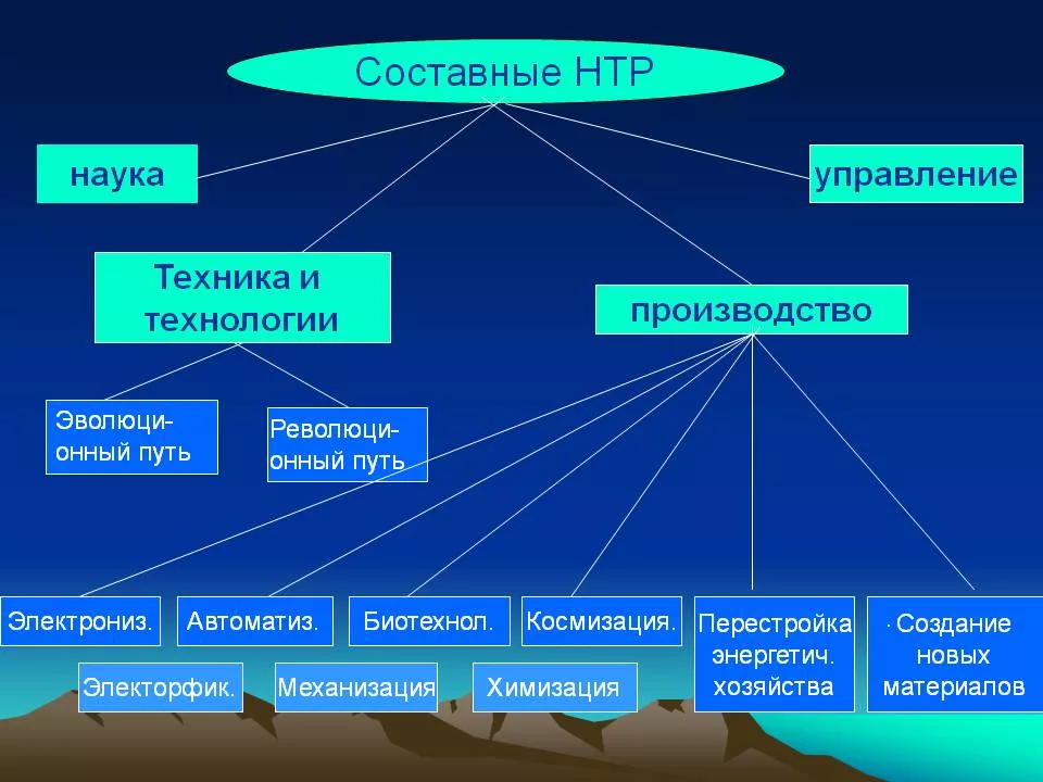 Очень тяжело переоценить значение НТР