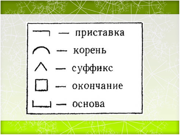 Слова соответствующие схеме корень суффикс окончание