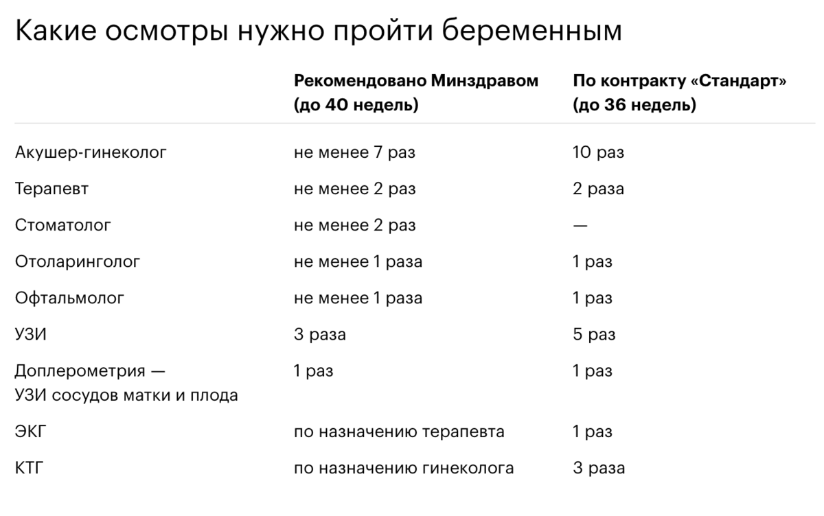 Я заплатила за ведение беременности 73 тысячи и не жалею | Т—Ж | Дзен