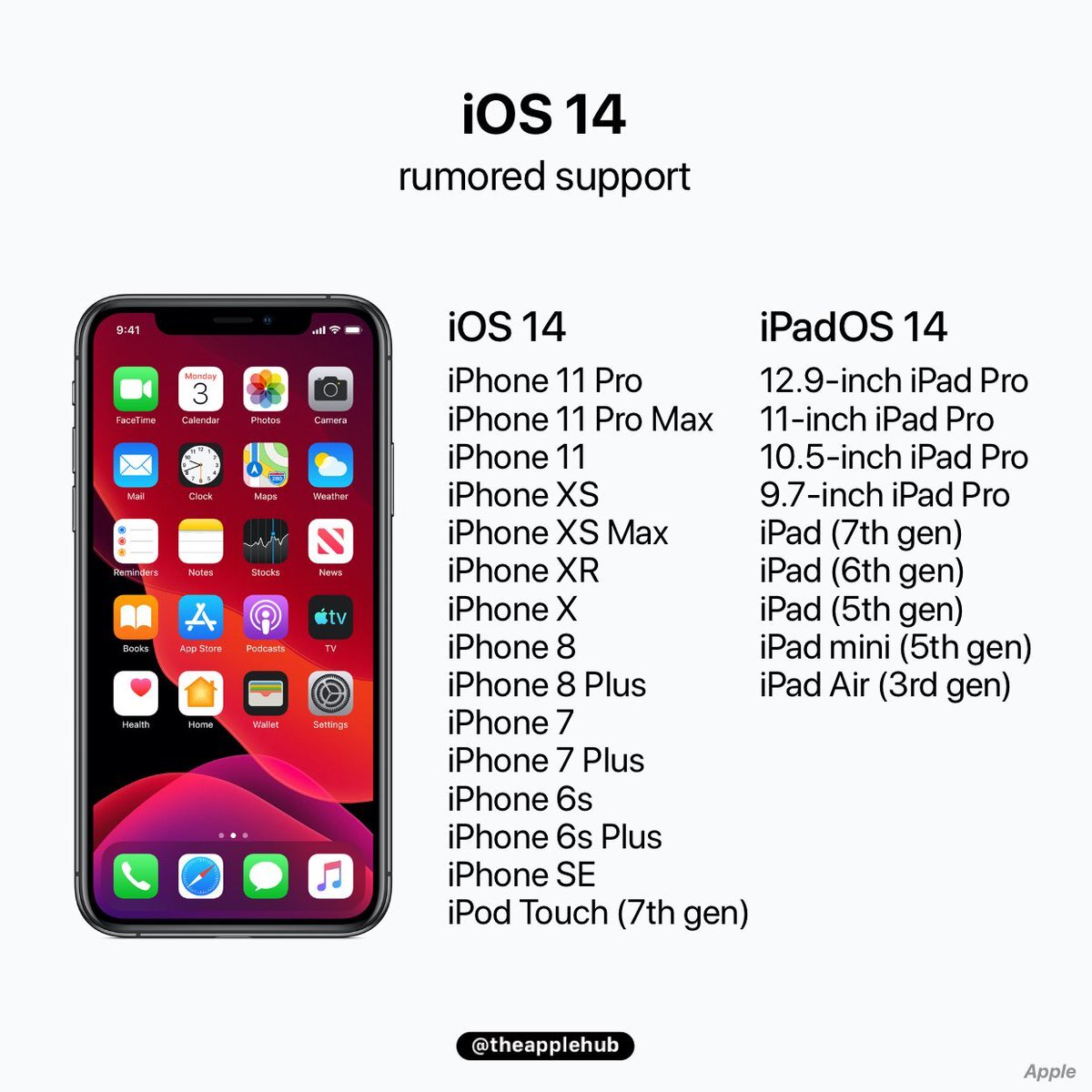 До какого года будет обновляться. IOS 14 iphone 7. Айфон 6s на айос 14. Iphone 13 Pro Max IOS. Iphone XS IOS 14.6.