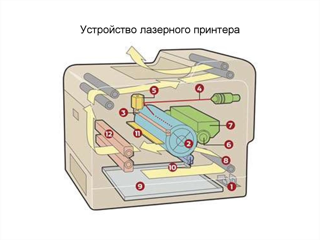 laser printer