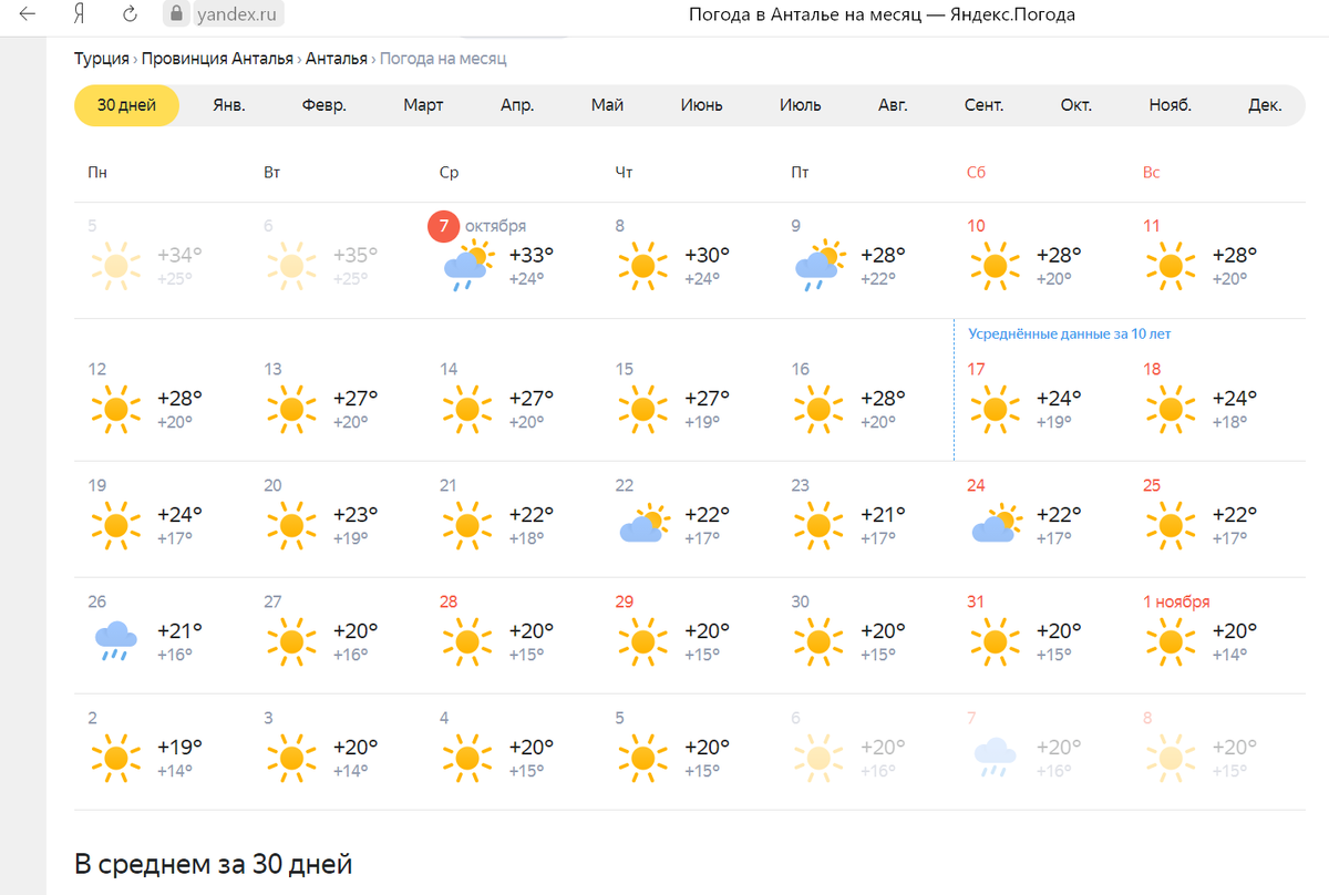 погода в лондоне на неделю. яндекс погода на сегодня. погода на яндексе карачев.