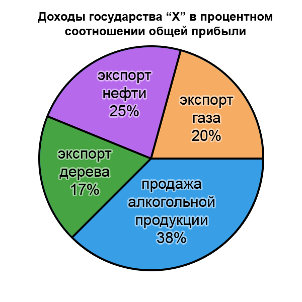 Цифры пугают. Не хотелось бы жить в таком государстве.