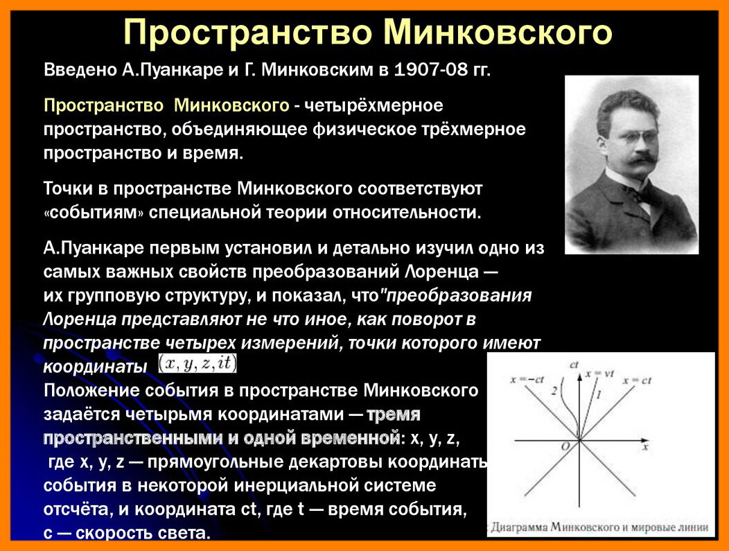 Пространственно временной представления. Четырехмерный мир Германа Минковского. Теория относительности Минковского. Четырёхмерное пространство-время Минковского. Гиперсфера Минковского.