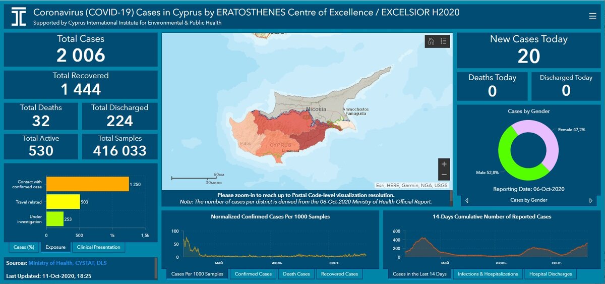 Источник: excelsior2020.eu/covid-19-web-services, чтобы посмотреть данные в другом представлении листайте далее >>>