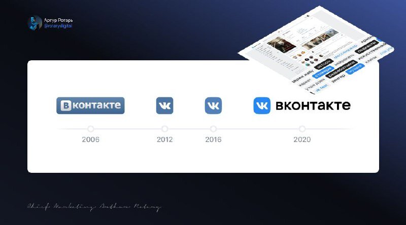 ВКонтакте - История обновлений  