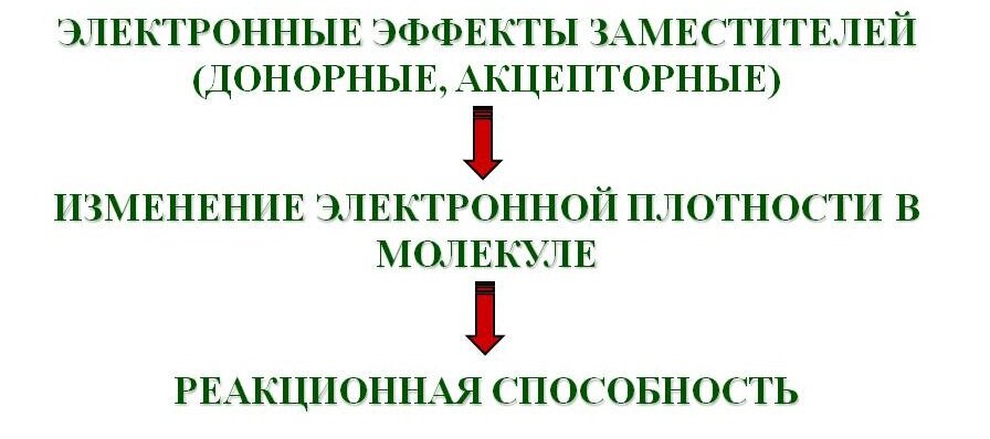 Логическая цепочка, раскрывающая важность рассматриваемой темы